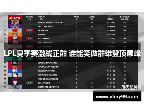 LPL夏季赛激战正酣 谁能笑傲群雄登顶巅峰